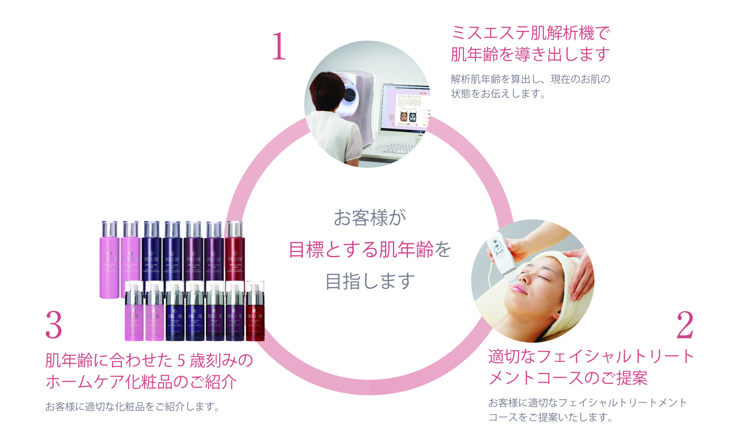 SKIN NAVIGATION | 久留米エステサロン Dia beaute